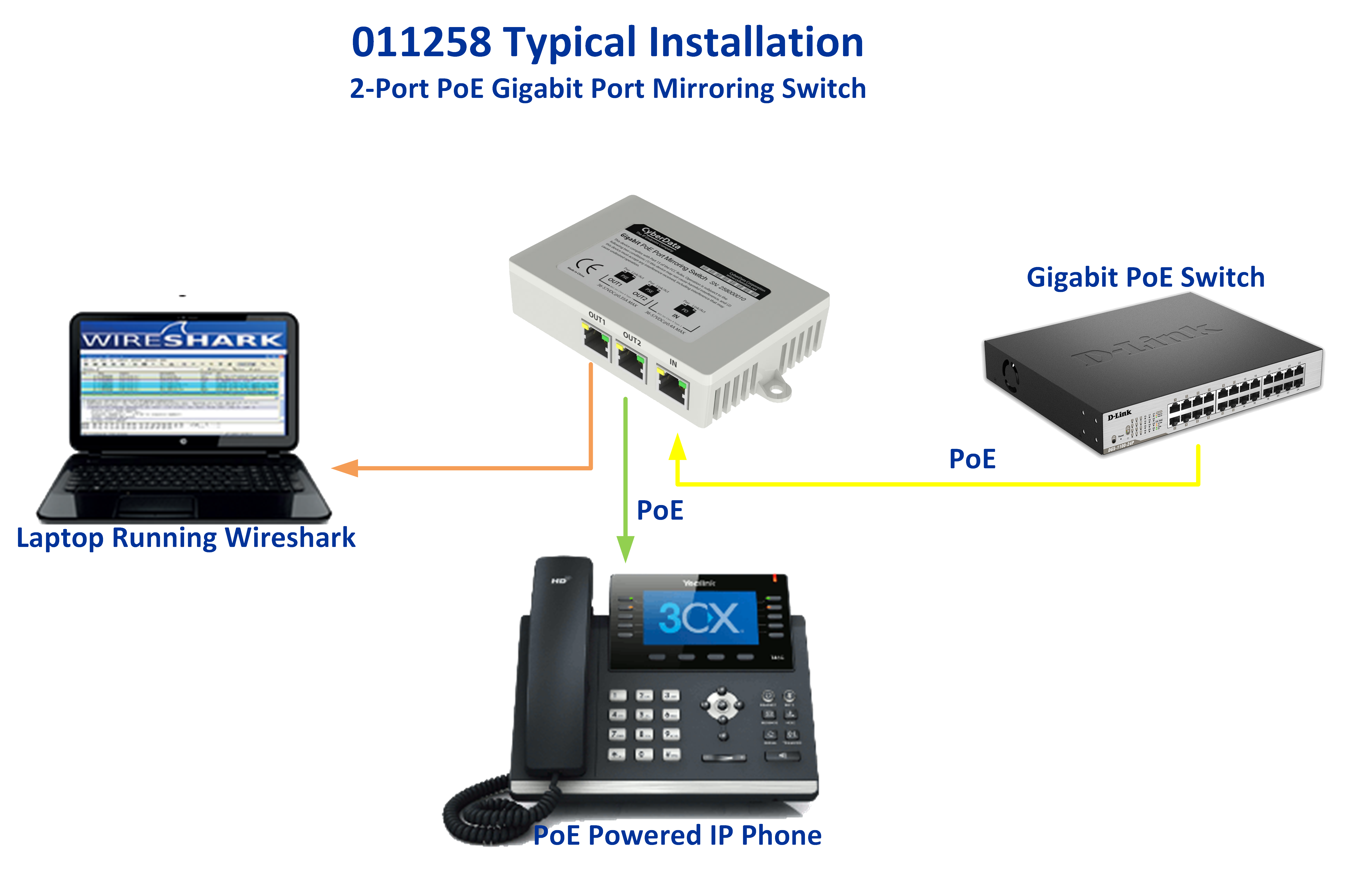011528 In-Wall 2-Port Gigabit PoE Switch – CyberData Corporation