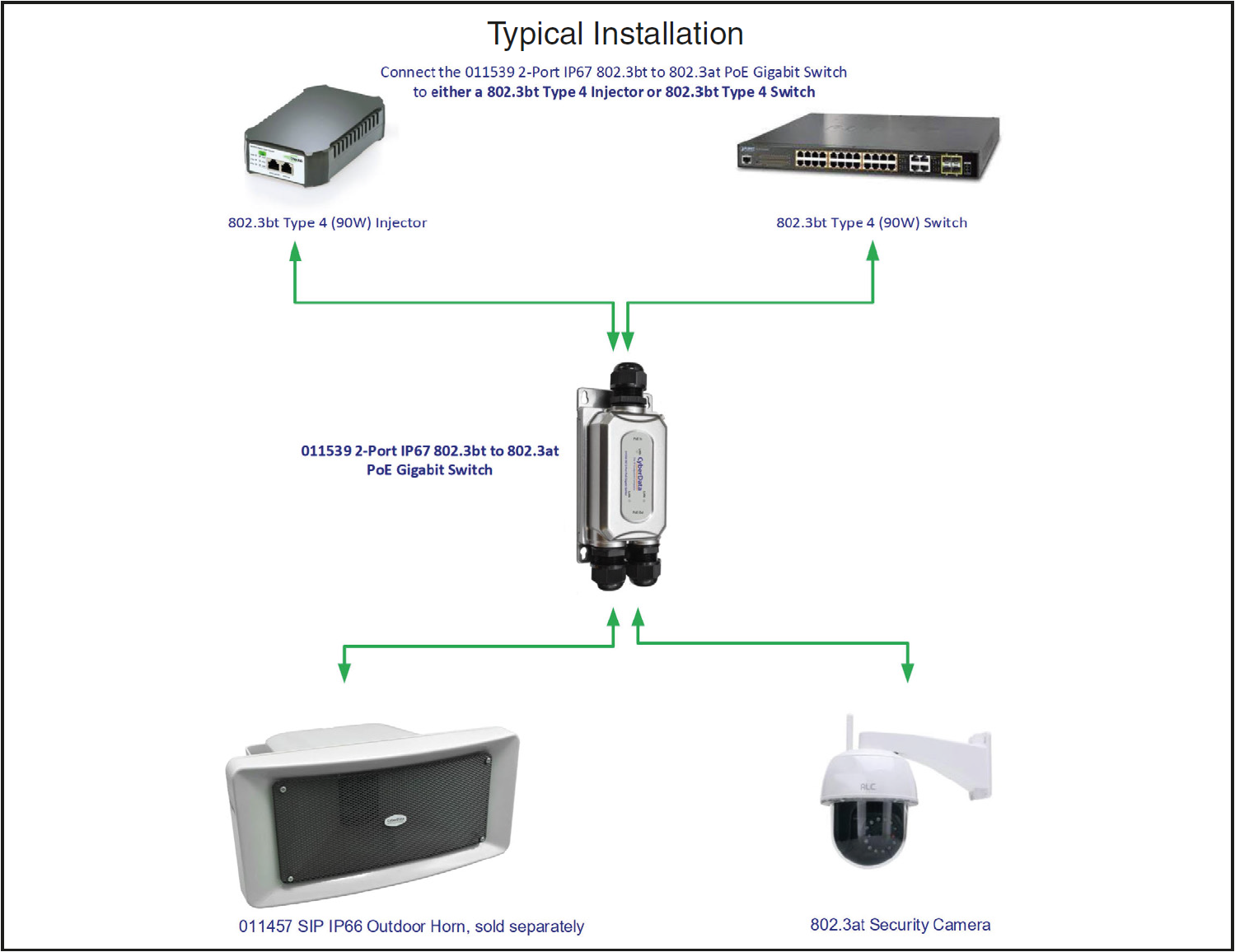 CyberData 3-Port Gigabit Ethernet Switch - switch - 3 ports - 011236 - Ethernet  Switches 