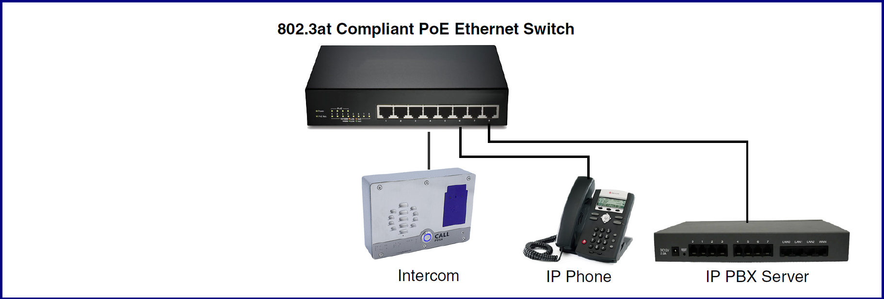 011477 SIP Outdoor Intercom with RFID – CyberData Corporation